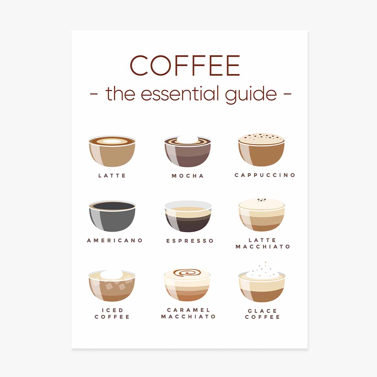 Coffee Menu Poster - Essential Guide