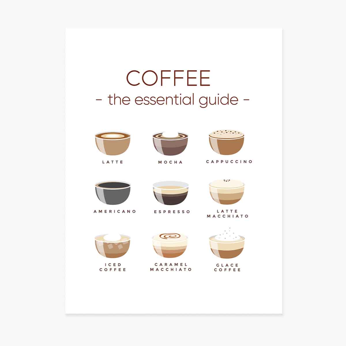 Coffee Menu Poster - Essential Guide
